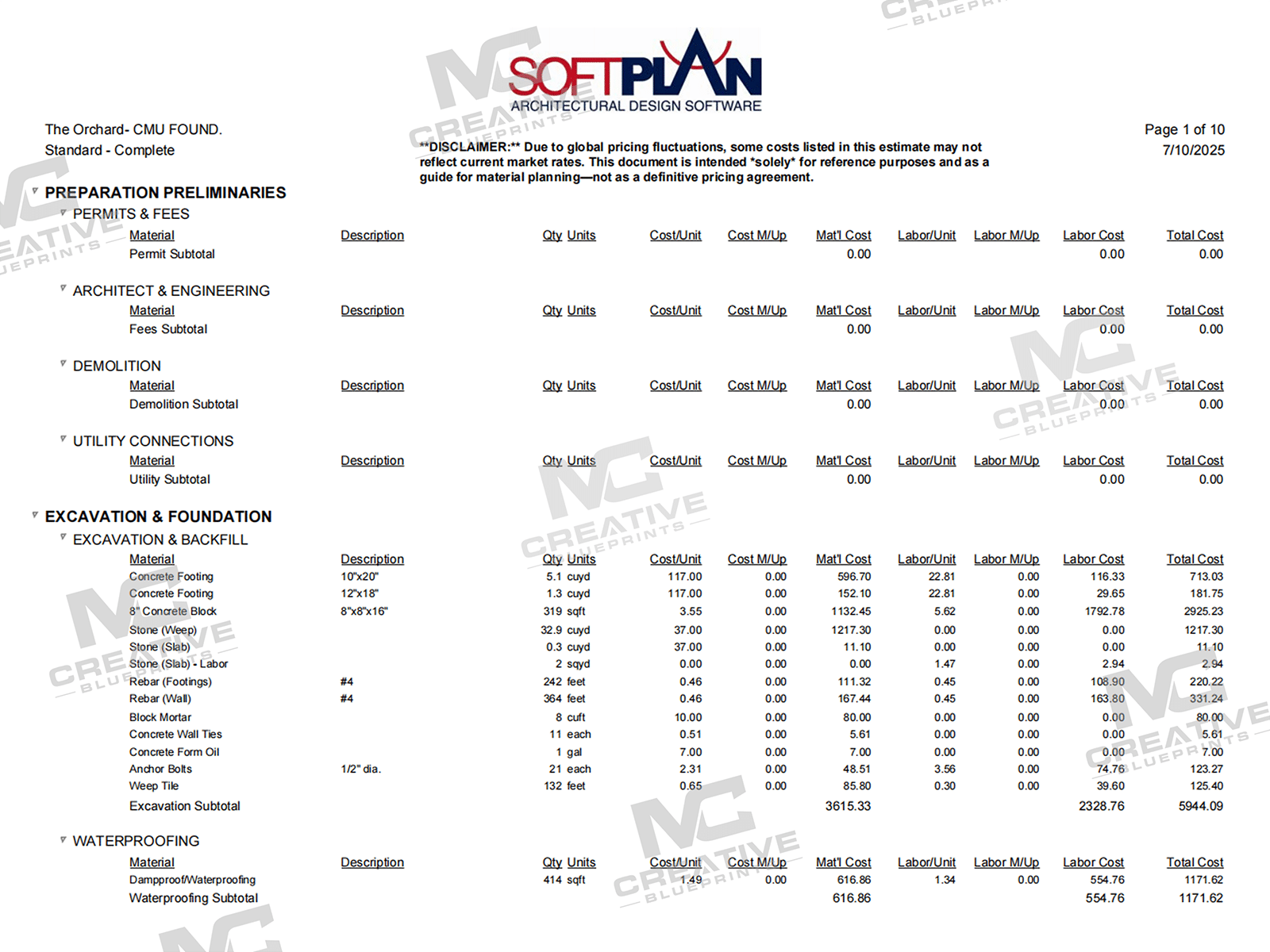 The Orchard CMU Flipped Material list